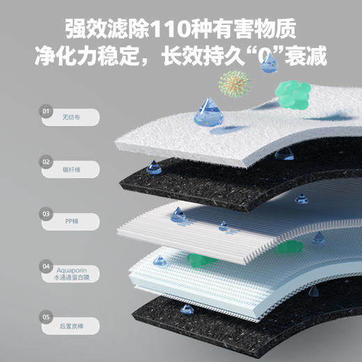 飞利浦(PHILIPS)反渗透膜炭棒复合滤芯 炭纤维阻垢AUT608R16适配机器:AUT6060R16/93(600G) 商品图1