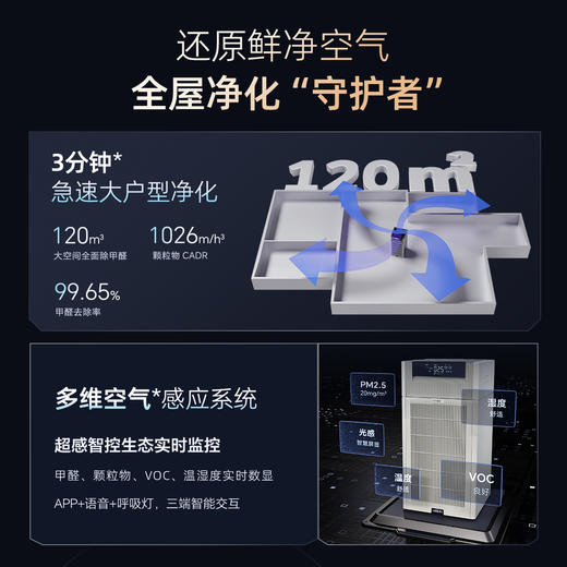 空气堡空气净化器除甲醛异味流感雾霾除菌除过敏认证家用大空间全效P5净化器 商品图1
