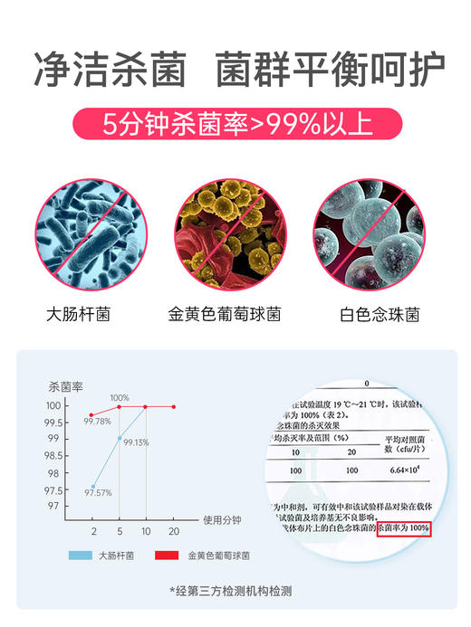 阿希米银离子妇女外用抗菌凝胶 清洗滋养净味 商品图3