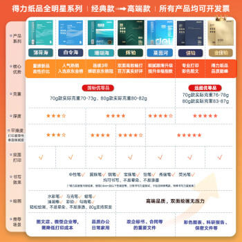 得力（deli）薄荷海A4打印纸 70g500张*5包一箱 双面复印纸 高性价比草稿纸 整箱2500张ZF662【人气新品】 商品图0