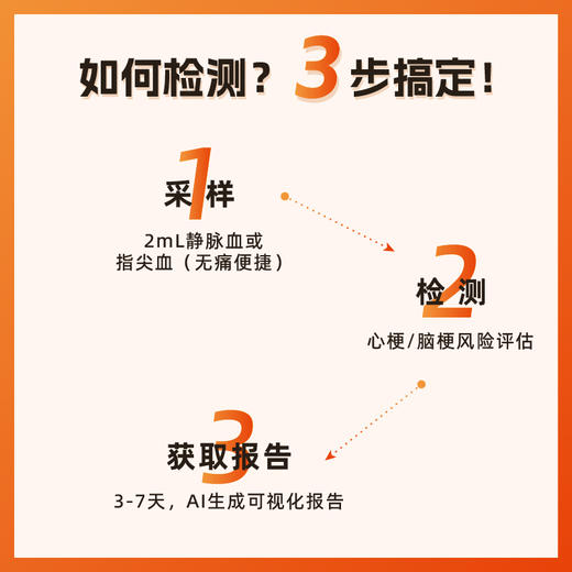 【P】4-9人份 馨无忧® 心梗、脑梗精准筛查 商品图2
