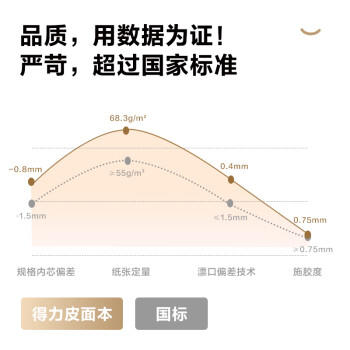 得力（deli）可定制笔记本时尚皮面本商务羊巴皮记事本A5/80张黑色单本装BP107 商品图2