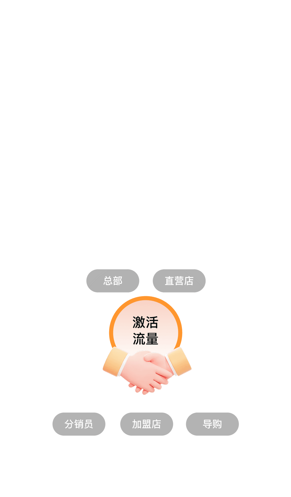 直播间<em class="not-italic page-text-theme">多场景联动</em>，分销<em class="not-italic page-text-theme">激活流量</em>