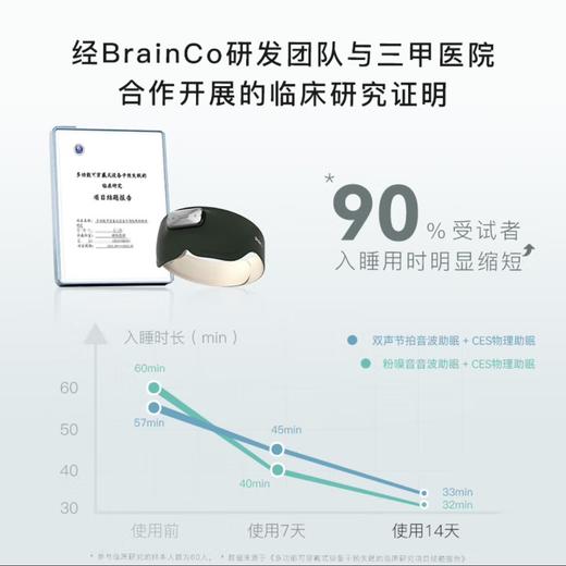 BrainCo强脑科技 Easleep深海豚脑机智能安睡仪 脑机睡眠仪 深睡睡眠监测 商品图3