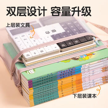 得力（deli）双层网纱拉链袋文件袋一年级文具袋透明学科分类袋 试卷作业科目袋 5科混装 商品图3