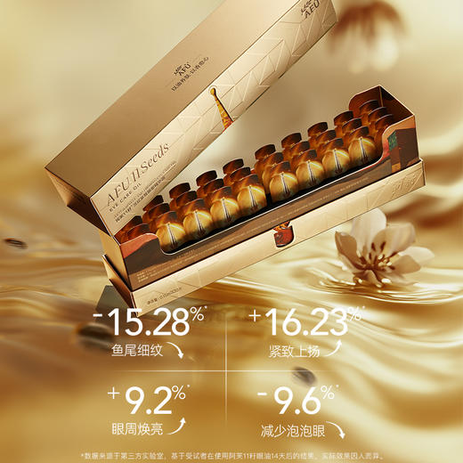 严选 | AFU阿芙11籽紧致淡纹眼部精华油 纳米黄金油肽 淡化眼周细纹 商品图2
