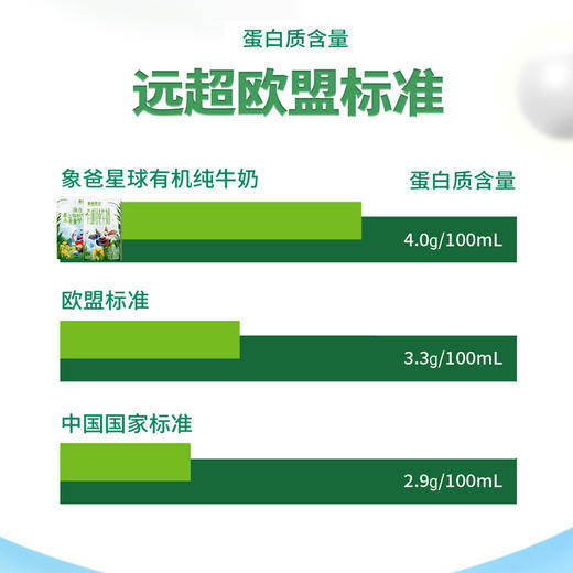 【开团】测评优品-新希望 象爸星球有机纯牛奶4.0g优质乳蛋白130mg高钙儿童奶125ml*12盒 商品图3
