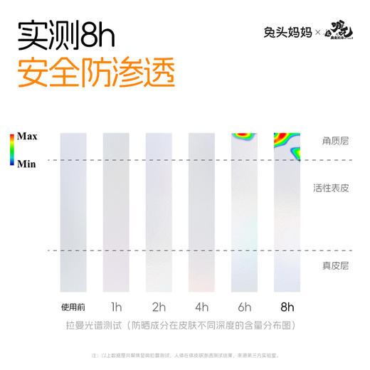 【618 秒杀价】兔头妈妈  儿童零感水润防晒霜 | 温和配方、肤感轻薄、不假白、易涂抹、孩子放心用 商品图4