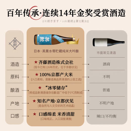 【日本原瓶进口清酒】清酒英熏水零贮藏纯米大吟酿清酒礼盒装13%vol 商品图8