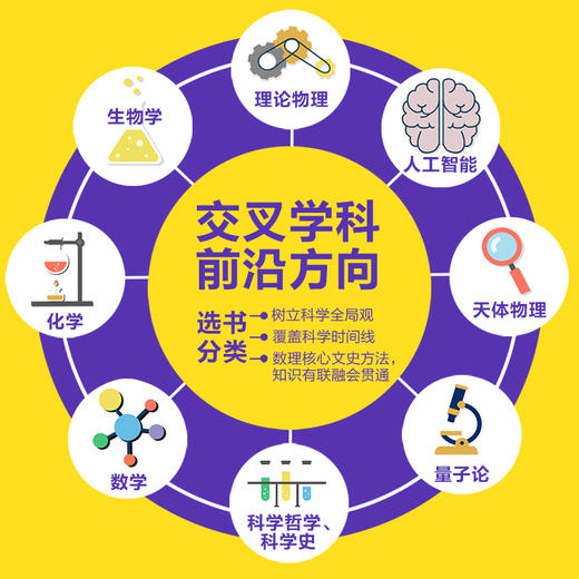 【9-16岁】领读者书系：科学经典篇——第一辑（全10册） 商品图5