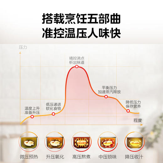 美的（Midea）5升大容量 电压力锅 家用黑晶双胆 智能高压锅 一键收汁 预约定时 电饭锅MY-YL50M1-702 商品图4