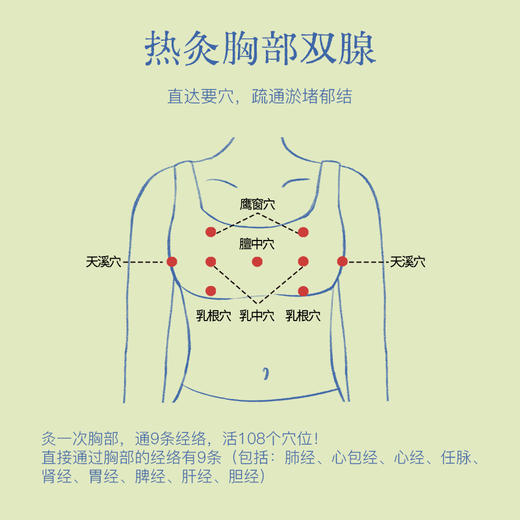 【真不二】新品玳玳花胸部热敷袋散结疏通解郁可调节魔术贴多用款全身热敷 商品图3