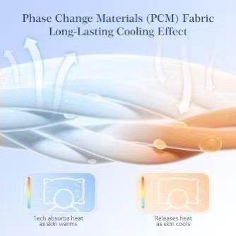 正品北极熊夏日凉被，亚马逊售价1199！无论是沙发上，床上都好用
180💰1.5✖️2米规格❗️
199💰2米✖️2.3米规格❗️ 商品图5