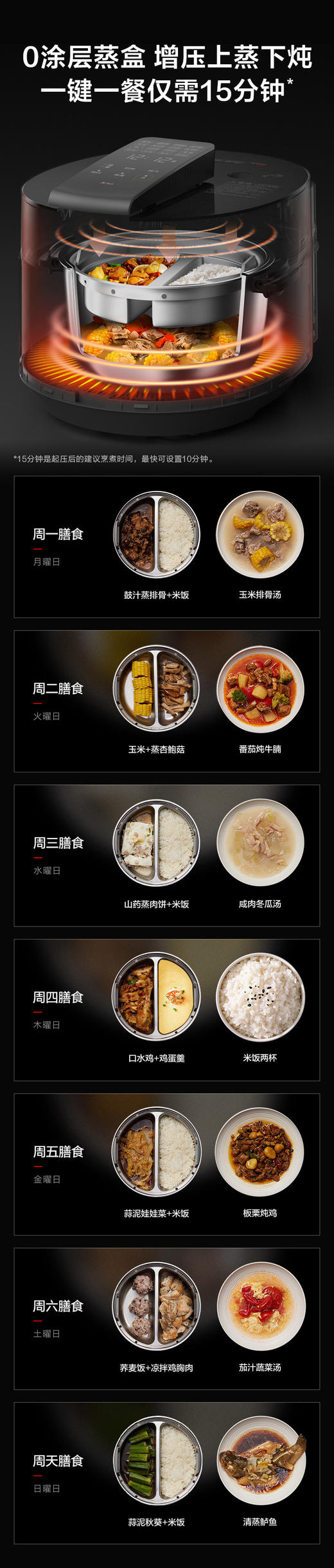 【松下】B7F松下电高压力锅家用5升多功能双触屏PE502电饭锅 商品图4