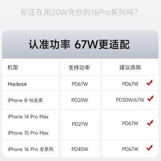 爱沃可（iWALK）67W氮化镓充电器 ADL032三口快充大功率迷你便携适用于iPhone16/15/14proMax华为小米手机笔记本充电头 商品图2