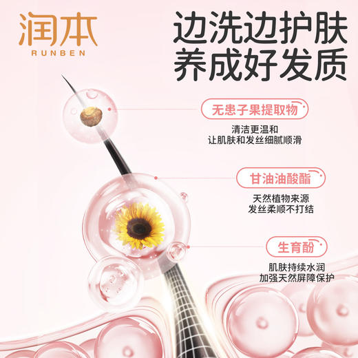 【品牌直发】润本儿童沐浴露洗发水二合一 桃叶精华沐浴露 0岁+ 3岁+可选 婴幼儿宝宝泡泡浴婴儿女童男童泡沫型 商品图3