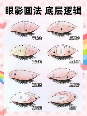 眼影篇~8种眼影公式👁️简单易懂❗进来学❗