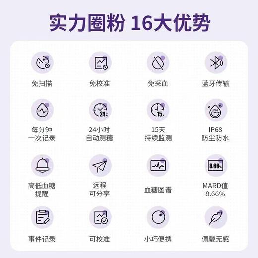 微泰动态血糖仪二代传感器精准24小时免扎手免采血急发货 商品图1
