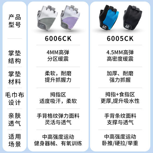 LP 零茧健身手套女运动半指男防滑骑行单杠器械训练薄防起茧升级6005CK6006CK 商品图5