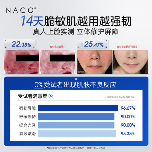 【老客专属福利】NACO维生素B5舒缓修护次抛精华液 1.2ml*30支 商品图4