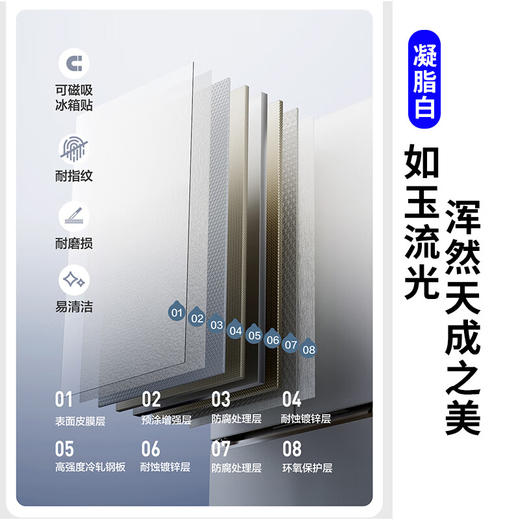 松下大海豹515升 钢板门NR-D531TG-W 法式零嵌大容量多门冰箱 全自动制冰 -3℃微冻保鲜 银离子除菌 商品图4