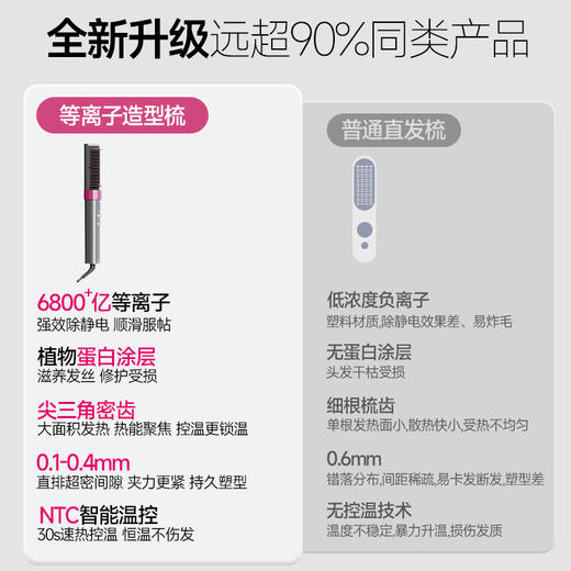 直发梳等负离子充电两用便携沙龙直板夹电梳子 商品图8