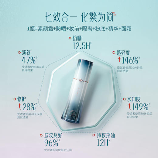 【一瓶七效】花西子第二代小黛伞防晒隔离素颜霜/提亮妆前/淡纹养肤/七效合一/SPF50+/PA++++ 商品图1