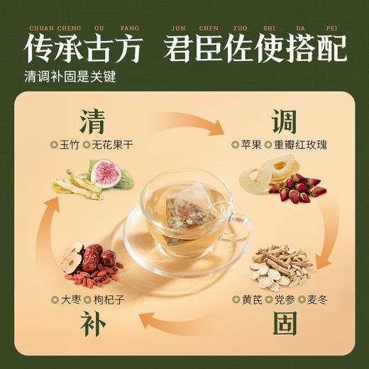 1盒【去黄气苹果玫瑰黄芪茶】滋养茶包 药食同源古方配方   女神必备养生茶 商品图2