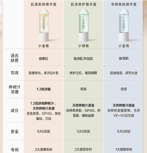 养生堂白桦冬孕精华露（肌活修护）28支 商品图3