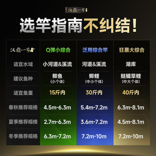 汉鼎一号6代鱼竿鱼杆手竿钓鱼竿手杆鲫鱼竿小综合竿渔具品牌碳素 商品图2