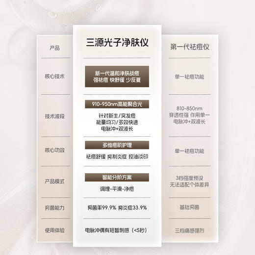 易科美三源光子净肤仪应急祛痘舒缓控油便携 商品图5