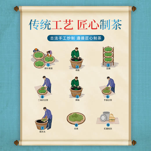 【2025新茶】茶马世家品味春光特级龙井礼盒装200g 商品图5