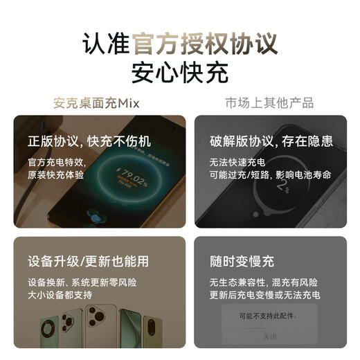 【新品】Anker安克 100W桌面充Mix 自带伸缩数据线适用华为66W快充苹果17系列 手机笔记本充电器 A91C8 商品图7