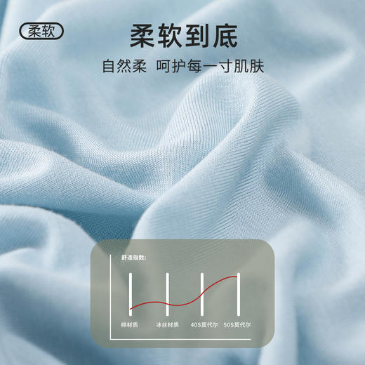 【提臀高腰，50支莫代尔】【钜惠3条装】莫代尔高腰收腹内裤女士纯棉全棉裆透气高腰包臀女生短裤100% 商品图4