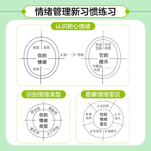 青春期养育：21天家长情绪管理与*子沟通提升指南 应对各种养育难题  家长情绪稳定 商品图2