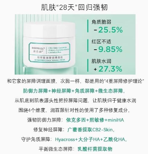润百颜玻尿酸屏障调理面霜30g 商品图2