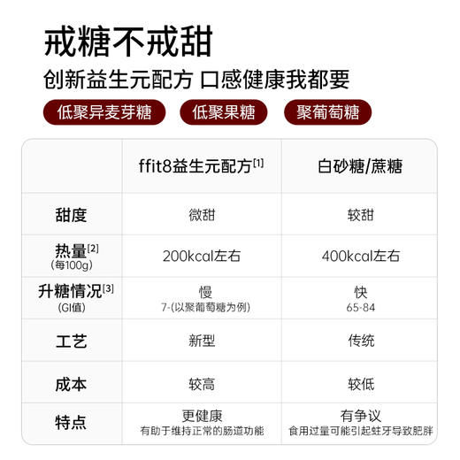 【月度套餐】ffit8蛋白棒30天计划套餐 商品图5