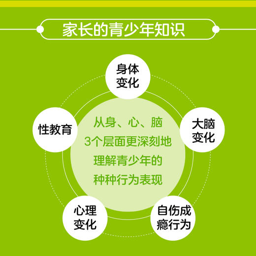 青春期养育：21天家长情绪管理与*子沟通提升指南 应对各种养育难题  家长情绪稳定 商品图1