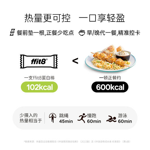 【月度套餐】ffit8蛋白棒30天计划套餐 商品图6