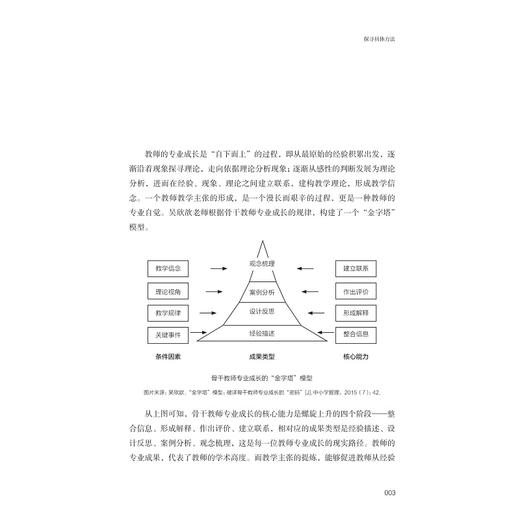 探寻 跃升：高中语文教师的专业成长/张永飞著/浙江大学出版社 商品图1