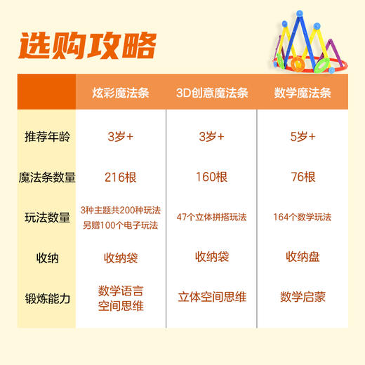 3D创意魔法条 商品图7