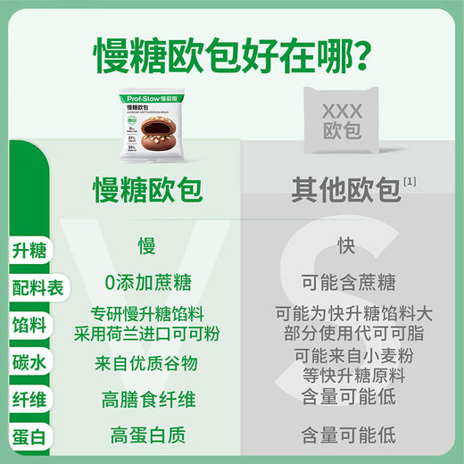 慢教授丨慢糖欧包 50gX8包 商品图4