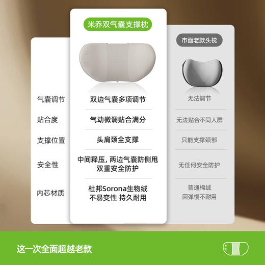 【25年新款】米乔汽车充气头枕，新款可调节汽车颈枕、可调节汽车腰靠 商品图3