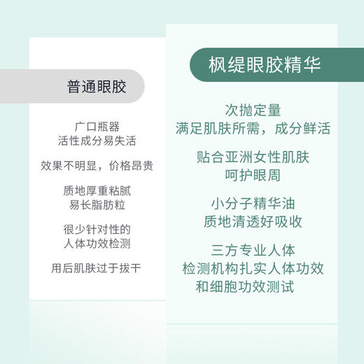 新加坡枫缇经典小绿胶眼油/新款高阶眼胶30粒，专为眼周、法令纹、抬头纹设计 商品图4