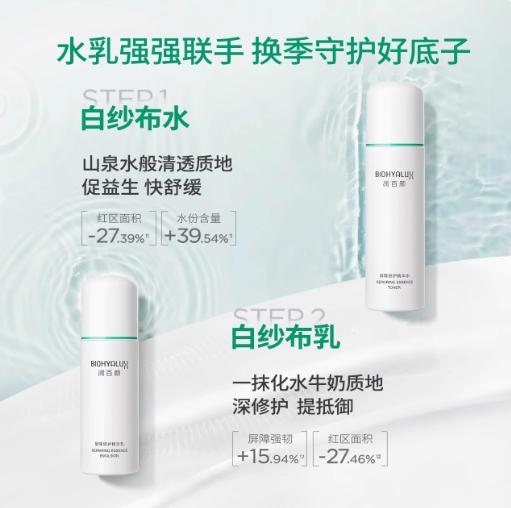 润百颜玻尿酸屏障调理水乳 商品图2