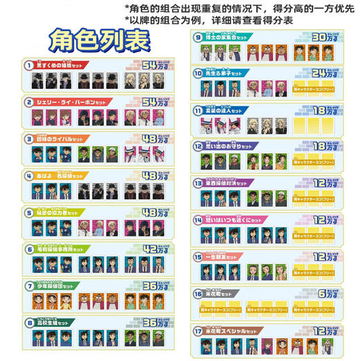 万代Bandai 名侦探柯南桌游套装BANC80251 商品图3