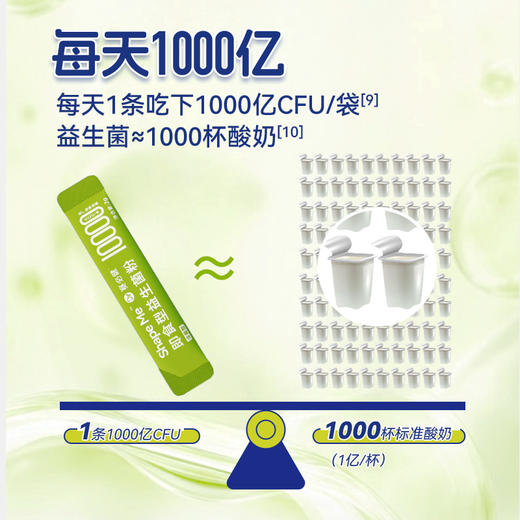 赛必健 Shape Me即食型益生菌粉 商品图2