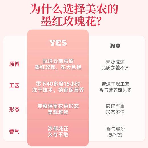 西域美农云南墨红玫瑰冻干锁鲜馥郁芬芳一朵入杯花香四溢 商品图1