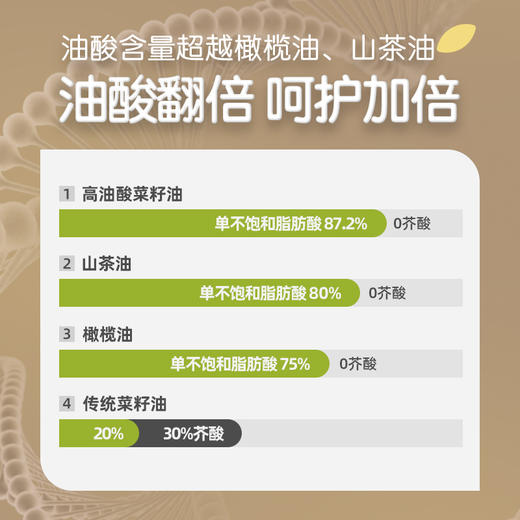 高油酸菜籽油 商品图6