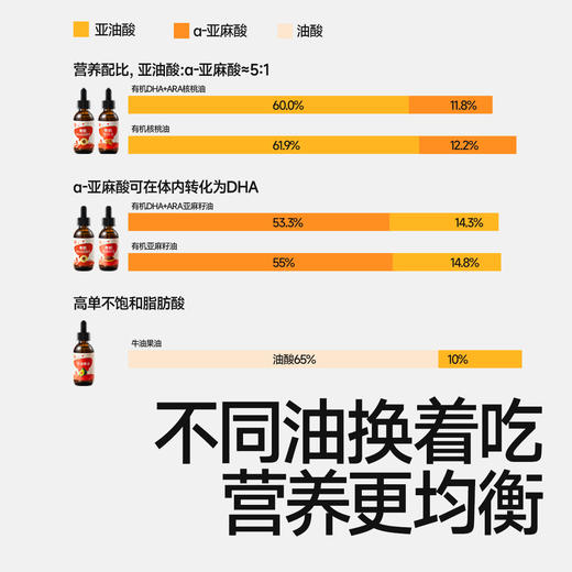 【食用油】有机亚麻籽油126mL/有机核桃油126mL /牛油果油126mL，叠加店铺满赠，不叠加满减和会员折扣 商品图1